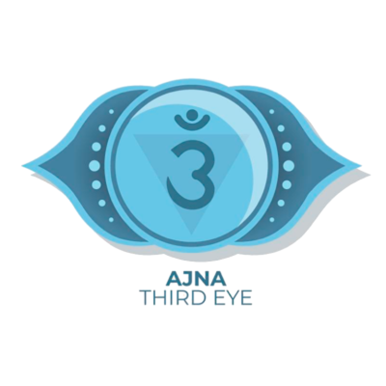 ajna-third-eye