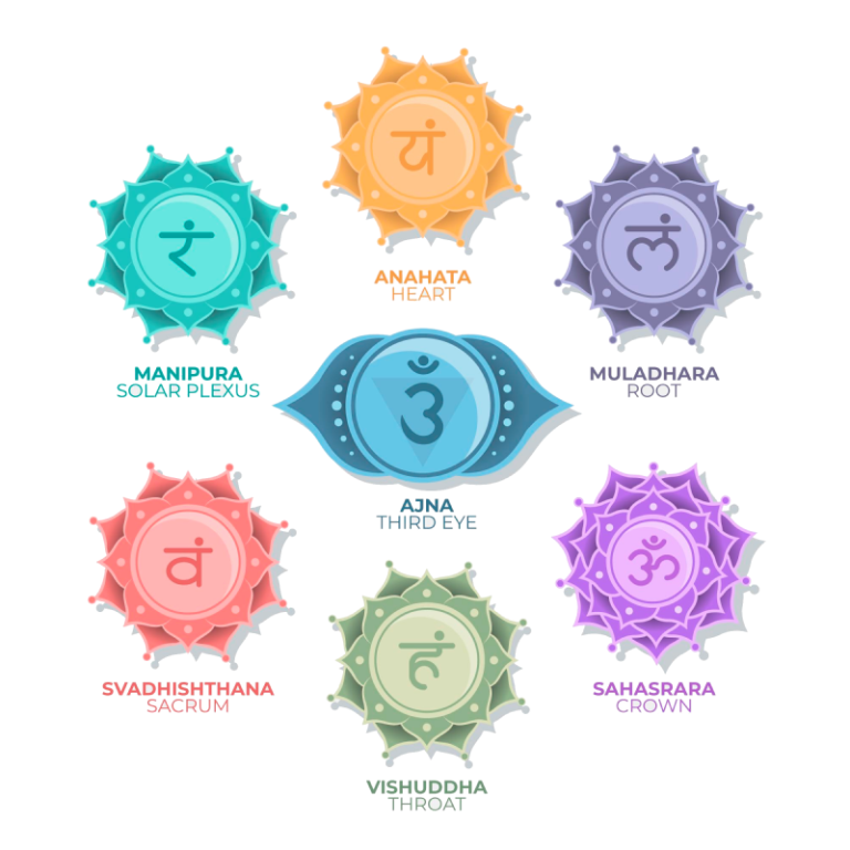 chakra-101